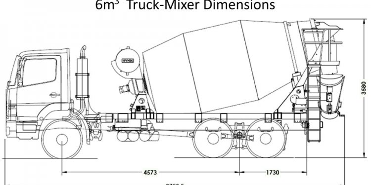 See the dimensions of our