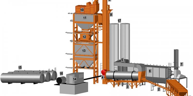 Asphalt plant schema