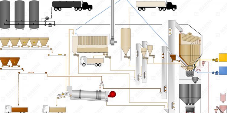 Batch Mix Asphalt Plant