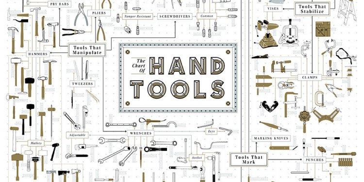 Hand Tool Chart and Names