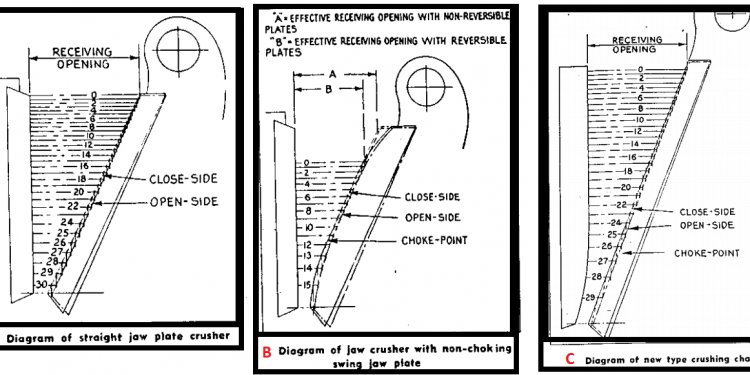 Jaw Crusher Liner Plate Design