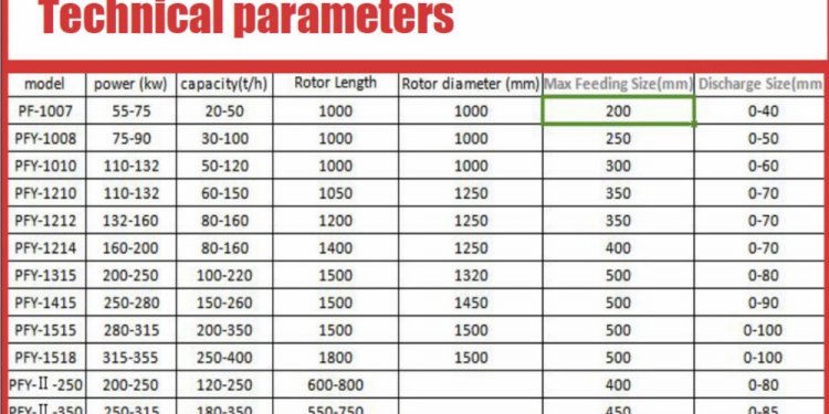 Longjian used granite crusher