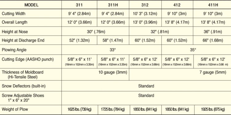 One way plow specs