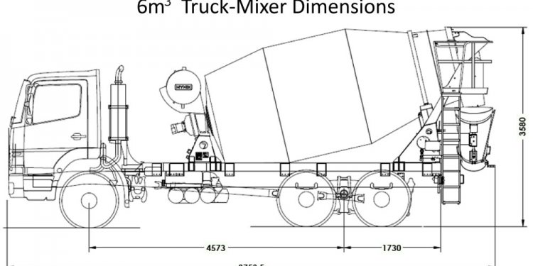 Size of concrete truck