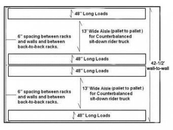 Aisle Dimensions for Sit-Down Counterbalanced Forklifts