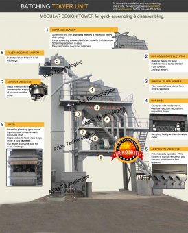 Asphalt batch mix plant exporter India