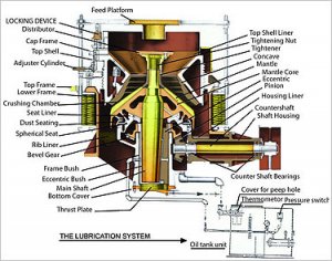 Cone Crusher Machine Design