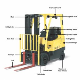 Forklift Diagram