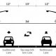 Types of road construction materials