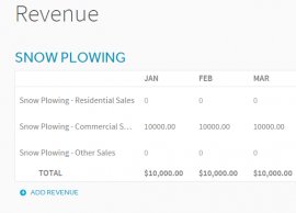 Snow Plowing Annual Revenue Projections Spring