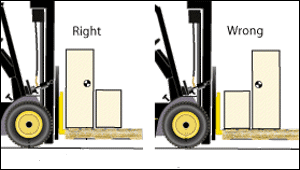 The heaviest weight should be loaded as close to the masts as possible. The heaviest weight should be loaded as close to the masts as possible.