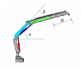 The schematic of a truck-mounted crane.