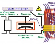 Can Crusher history?