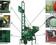 Concrete Mixer Machine With Lift