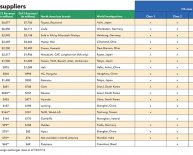 Forklift Truck manufacturers