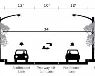 Types of road construction materials