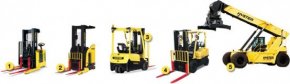 Types of Forklifts