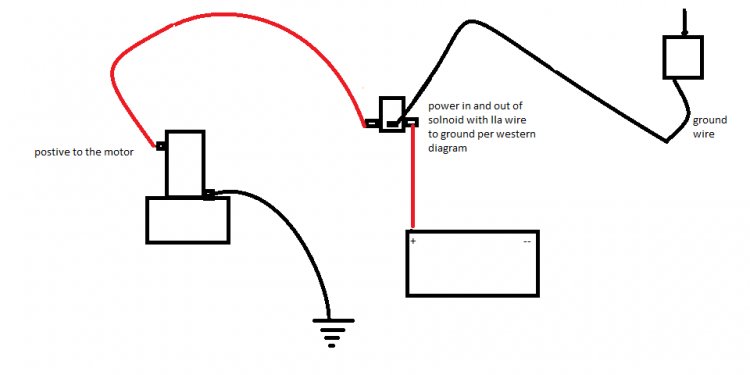 Parts of a Snow Plow