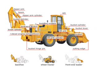 wheel loader